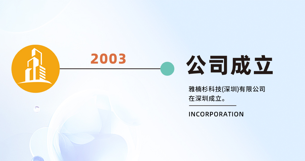2003年